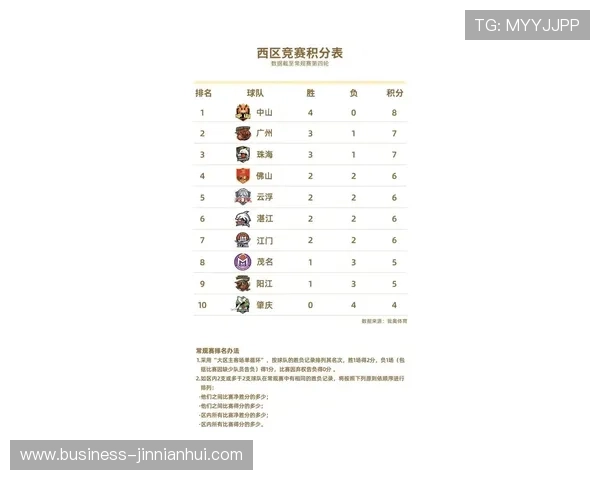 粤超联赛最新积分榜分析：各队表现与争冠形势一览